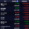 損切り…(2/26～3/1)