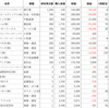 我が軍（200522時点）