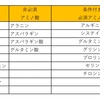 タンパク質について【基礎編】