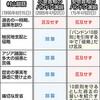 首相バンドン会議演説　「大戦の反省」６０年前の引用　自分の言葉語らず-東京新聞(2015年4月23日) 