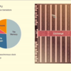 Graphcore の TSMC 3nm チップと1Uサーバー