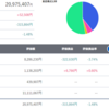 トータル+975,407円／前日比+66,568円