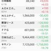 日経平均株価３万円行くのかな