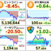 【仮想通貨】下げの序章か、押し目か(´･ω･｀)？