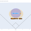 メジャーリーグの守備できるマンとそうでもないマンの違いは?外野守備能力の可視化と分析やりました.