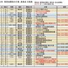 西団地の3か月間予定表