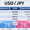 株日報180118  (-70,250)