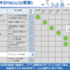 テックキャンプ 9週目の振り返り(2020/11/16〜11/22)