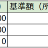 【税法改正】注意！給与所得控除が下がると、基礎控除を上げても国民健康保険は上がるかもしれない