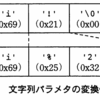 平成16年度秋期基本情報午後問6