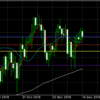 12月14日 ドル円値動き