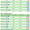 保有銘柄について(2021年1月20日)