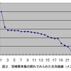 無知と勘違いから生まれた？マクロビオティック【桜沢如一の世界その３】