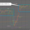 4月4日(木)のトレードシナリオ　ドル円・ユーロドル・ポンドドル