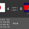AFC U23アジアカップウズベキスタン2022予選⚽️予選リーグ突破⚽️