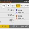 No.48 2023年９月の発電量 ９月は史上最高の暑さに