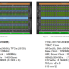 NVIDIA P100 と V100 の比較