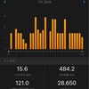 令和元年7月の走行距離&体重の報告