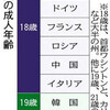 ＜大人って… 迫る１８歳成人＞　（３）難民支援に取り組む千葉大生:千葉 - 東京新聞(2018年5月29日)