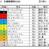 京都新聞杯（GⅡ）予想