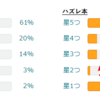 ★4だからと言って良い本とは限らない？ハズレ本を避けようの会