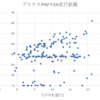 プリウスPHVのEV走行距離と電力量