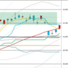 日足　日経２２５先物・ダウ・ナスダック　２０１９／１０／９　