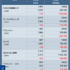 日本個別株、保有株公開　＆　好調な銘柄をみて考えること