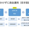 時間をかけずに資産運用（若手医師編）