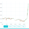 仮想通貨楽しい