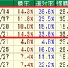 神戸新聞杯/オールカマー