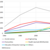 Number of College/University Students by Major in Japan, 1960-2020