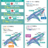 首都高の改善事例紹介がおもしろい2023