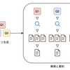 LangChain Templatesを使ってRAGを秒速で作る