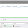 fluentdでサービスメトリックを投稿する