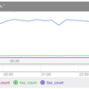 fluentdでサービスメトリックを投稿する