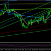 【トレード日記】１月１２日ＣＡＤＪＰＹ４時間足エントリー