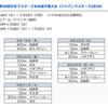 にこめが無い(汗)