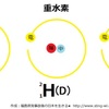 【死せる水トリチウム】三重水素の恐怖の正体とは？忘れてはいけないことが1つあります。この『トリチウム安全神話』はあくまでトリチウムを捨てる側の立場で語られています。DNAに取り込まれる人類(動植物)に対する殺人行為だ💢西尾先生の解説を追加＃放射能汚染 ＃被曝