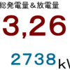 ２０１９年１２月分発電量＆放電量