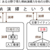 帰納演繹能力の自己言及性 /136782