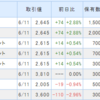 2021.6.11ポートフォリオ　今週は7516コーナン商事が急騰