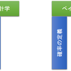 "図解・ベイズ統計「超」入門 あいまいなデータから未来を予測する技術"を読んで