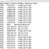 （ヒトゲノム）インタラクティブな遺伝子の変異プロットを出力する G3viz