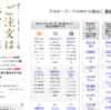 ブログのネタに困ったら、、、ごちネタをどうぞ！
