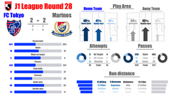 【2022 J1 第28節】FC東京 vs 横浜F・マリノス