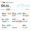 64.55kg 前日比 -0.6kg