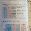 中学１年の数学・英語の準備