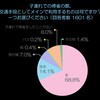 赤ちゃんがいる家庭の帰省に役立つ便利グッズ