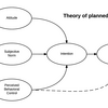 遺伝子検査とライフスタイルの行動変容に関するSystematic Review